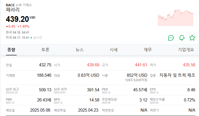 페라리 주가 주식 전망