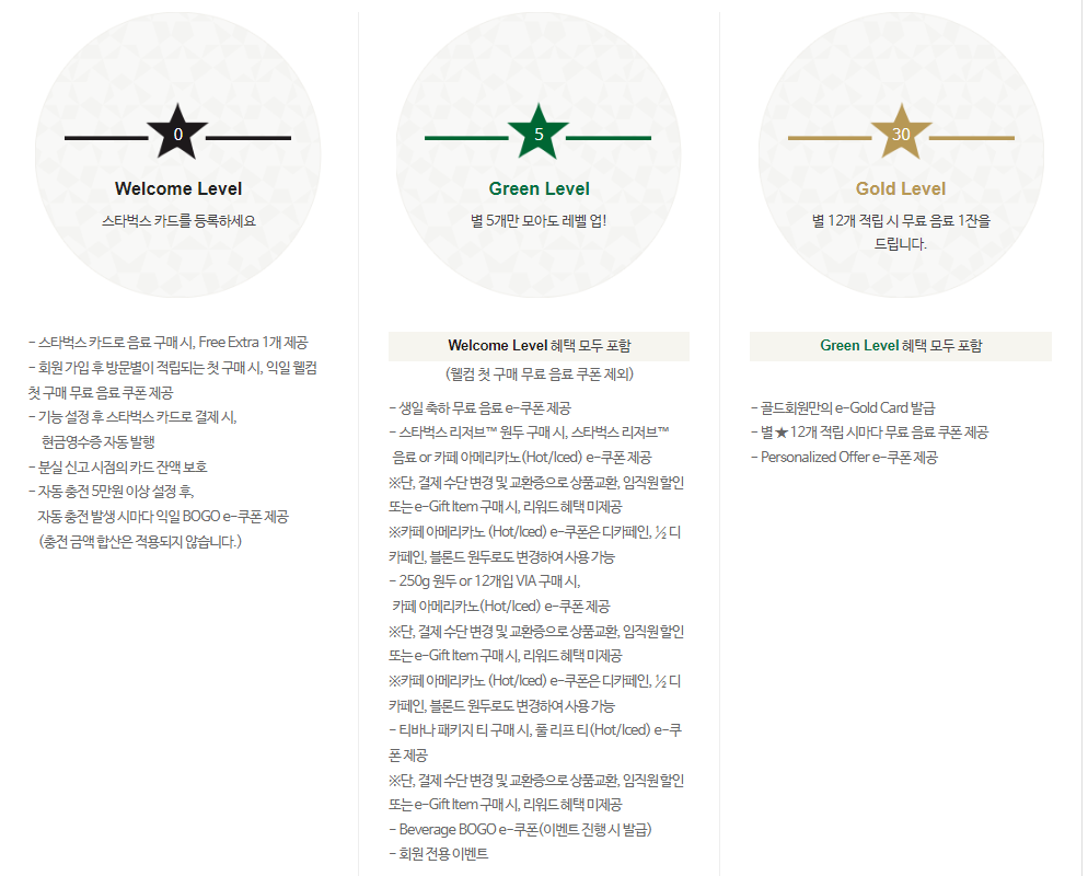 스타벅스 별 적립방법-리워드-등급별 혜택-카드구매법-등록법