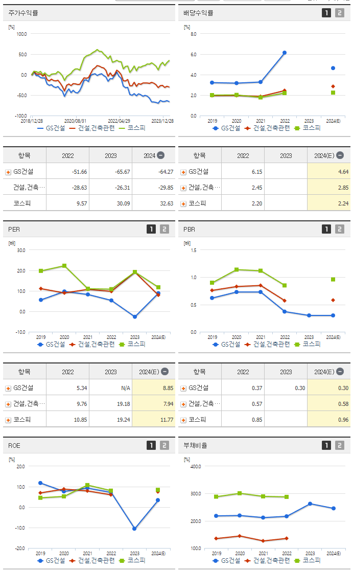 GS건설_섹터분석