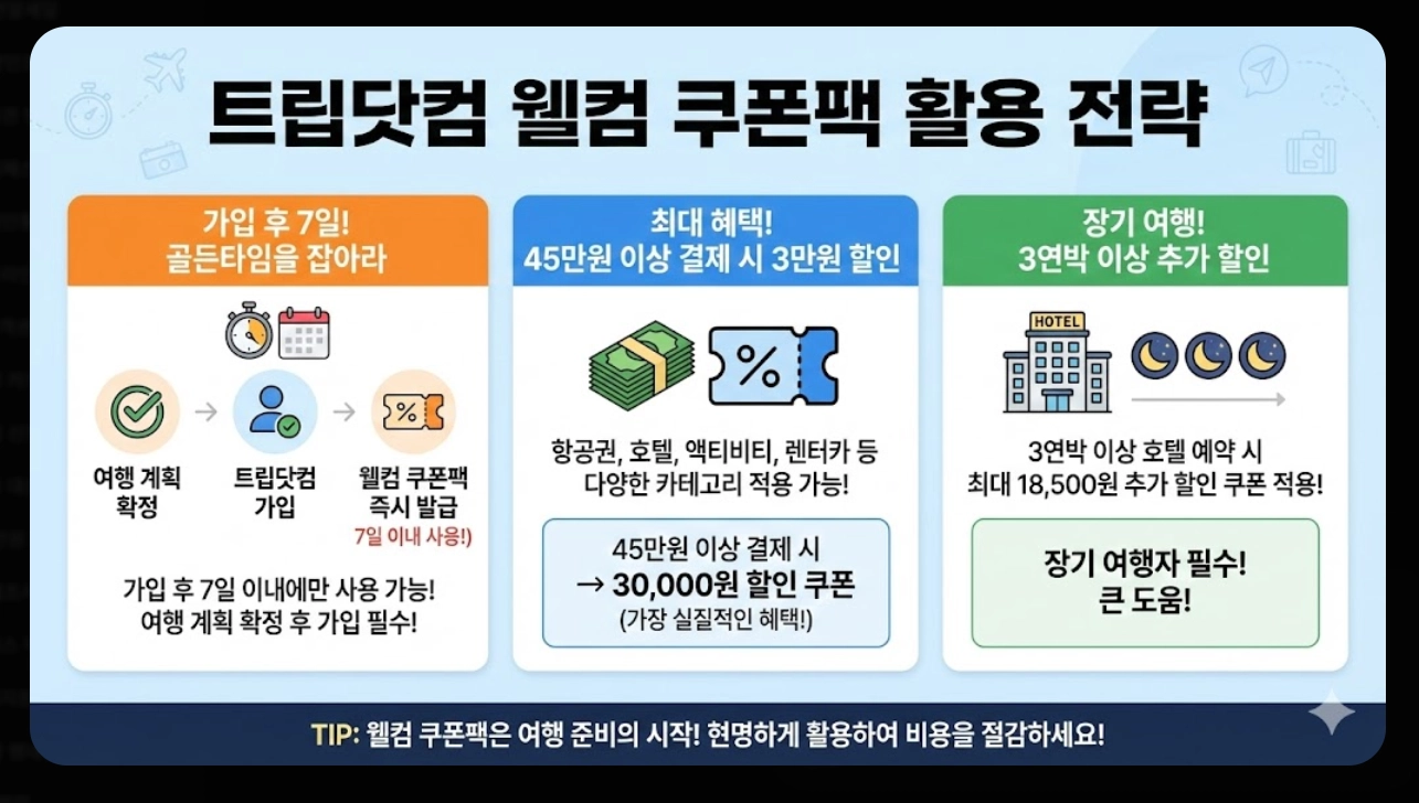 트립닷컴 최저가 예약 팁