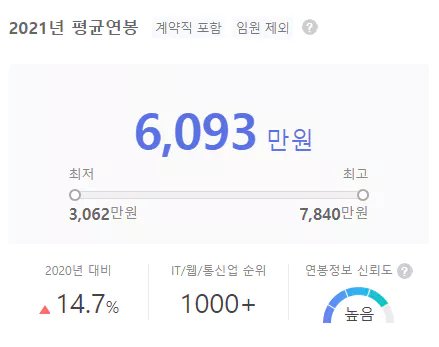드림어스컴퍼니-연봉