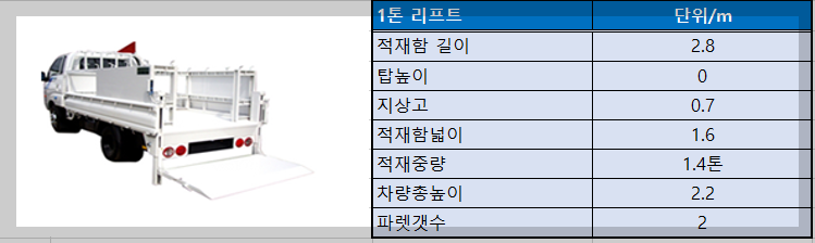1톤리프트