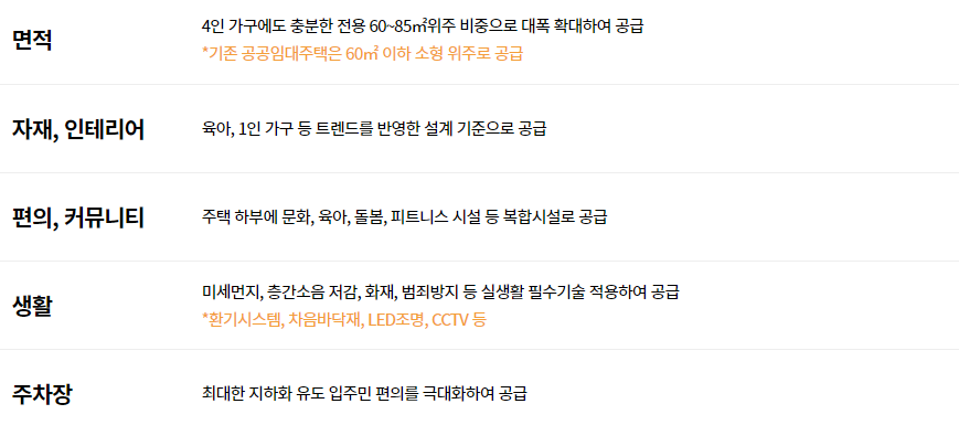 LH 공공 전세 주택 특징, 장점, 혜택