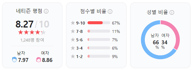 전란-평점