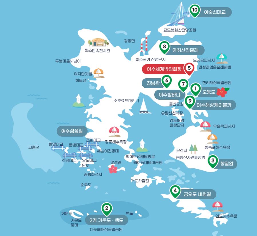 7월 여행지 추천