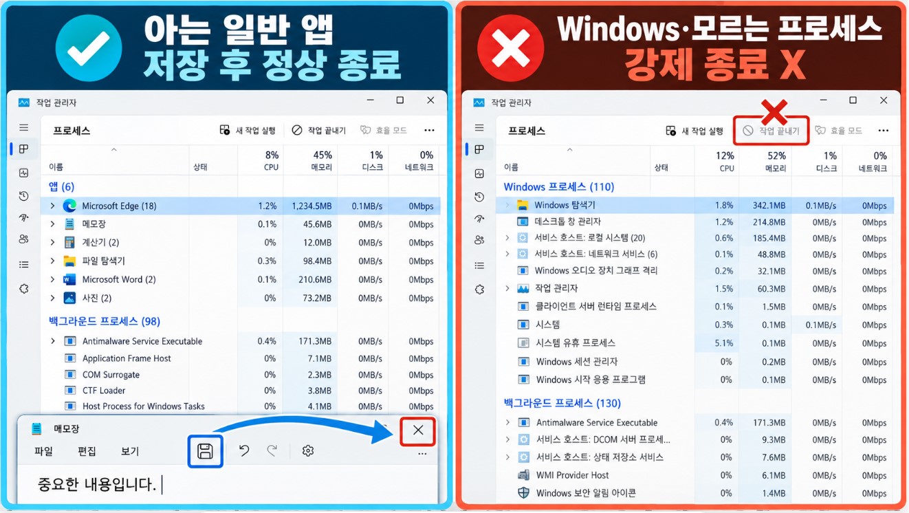 아는 일반 앱 &rarr; 저장 후 정상 종료 / Windows&middot;모르는 프로세스 &rarr; 강제 종료 X