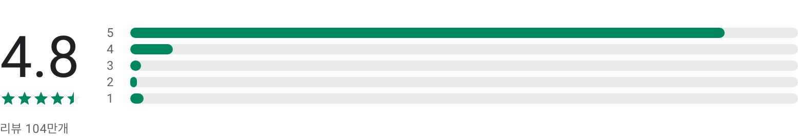 아이치이, 아이치이 코리아, 아이치이 중드, iQIYI, 아시아 드라마, 애니메이션, 예능