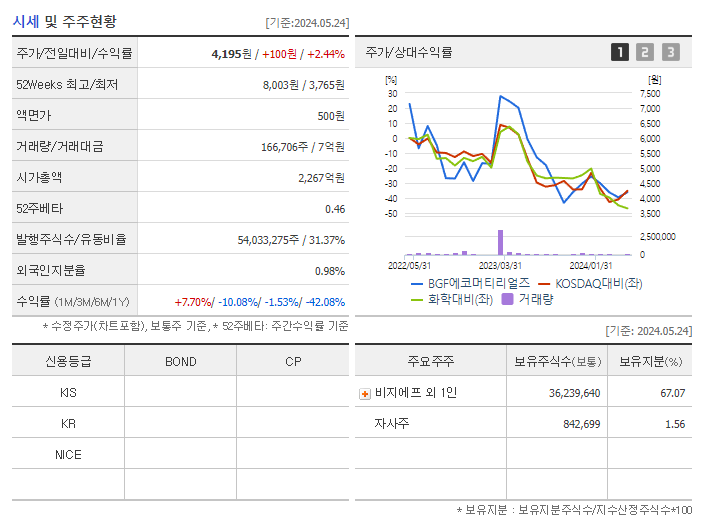 BGF에코머티리얼즈_기업개요