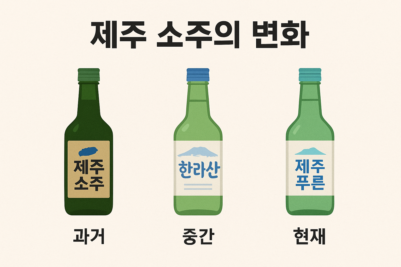제주 소주 변화