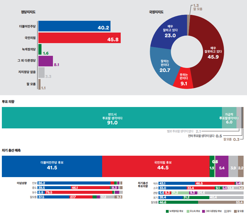서울특별시 강동구 갑