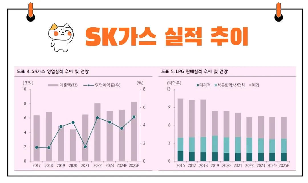 SK가스 실적