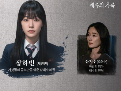 장하빈과 윤지수