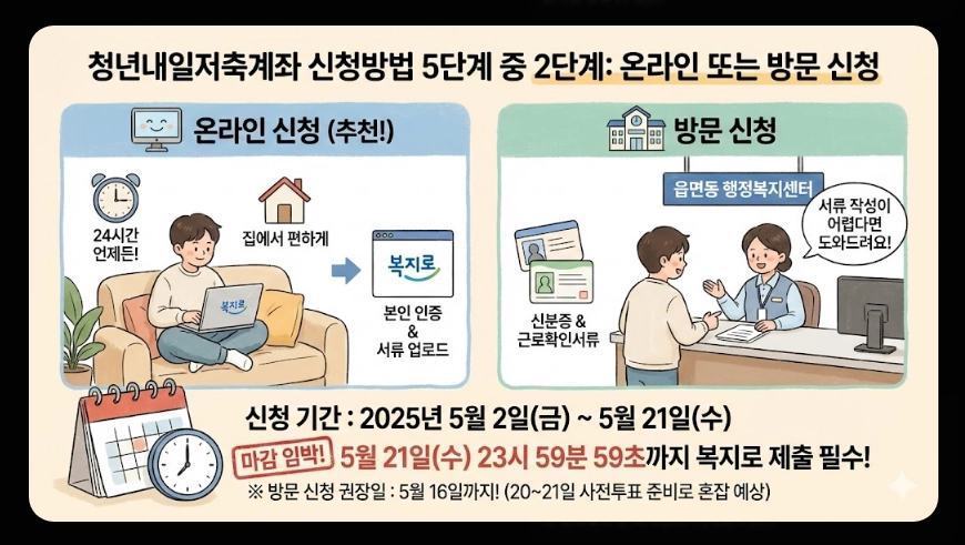 청년내일저축계좌 신청자격,신청방법,지원금액 5분확인