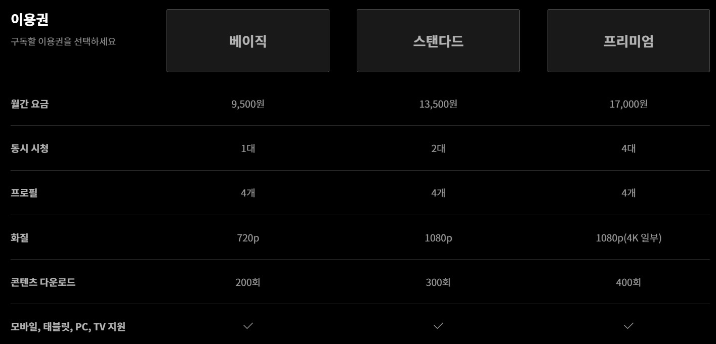 티빙 요금제 표