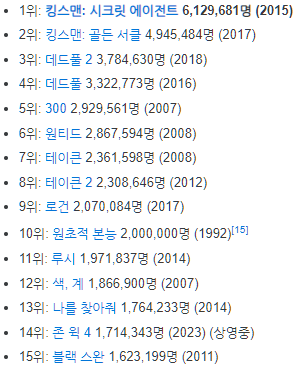상영-등급별-청소년-관람-불가-해외-영화-관객수-순위-설명하는-사진