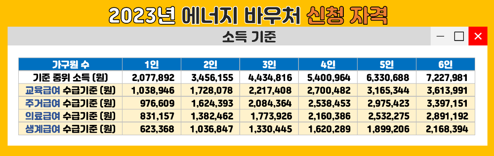 2023년 에너지 바우처 신청자격 소득기준표