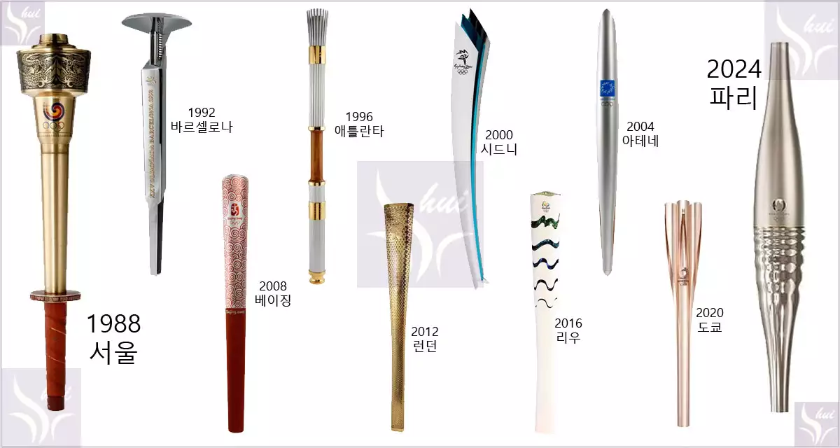 1988년~2024년 하계 올림픽 성화봉