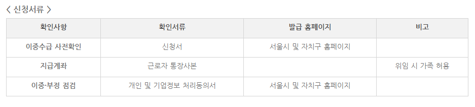 고용유지지원금 신청서류