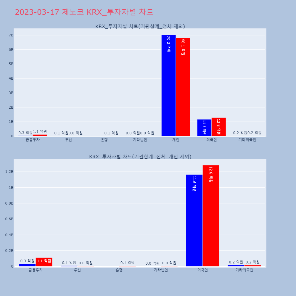 제노코_KRX_투자자별_차트