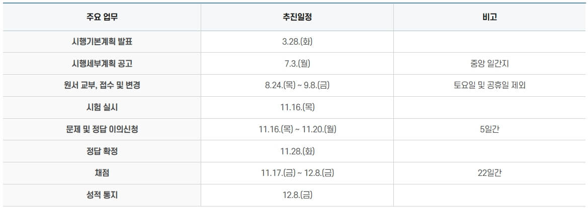 수능 관련 주요 일정