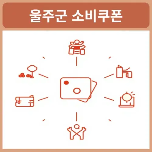 울주군-소비쿠폰