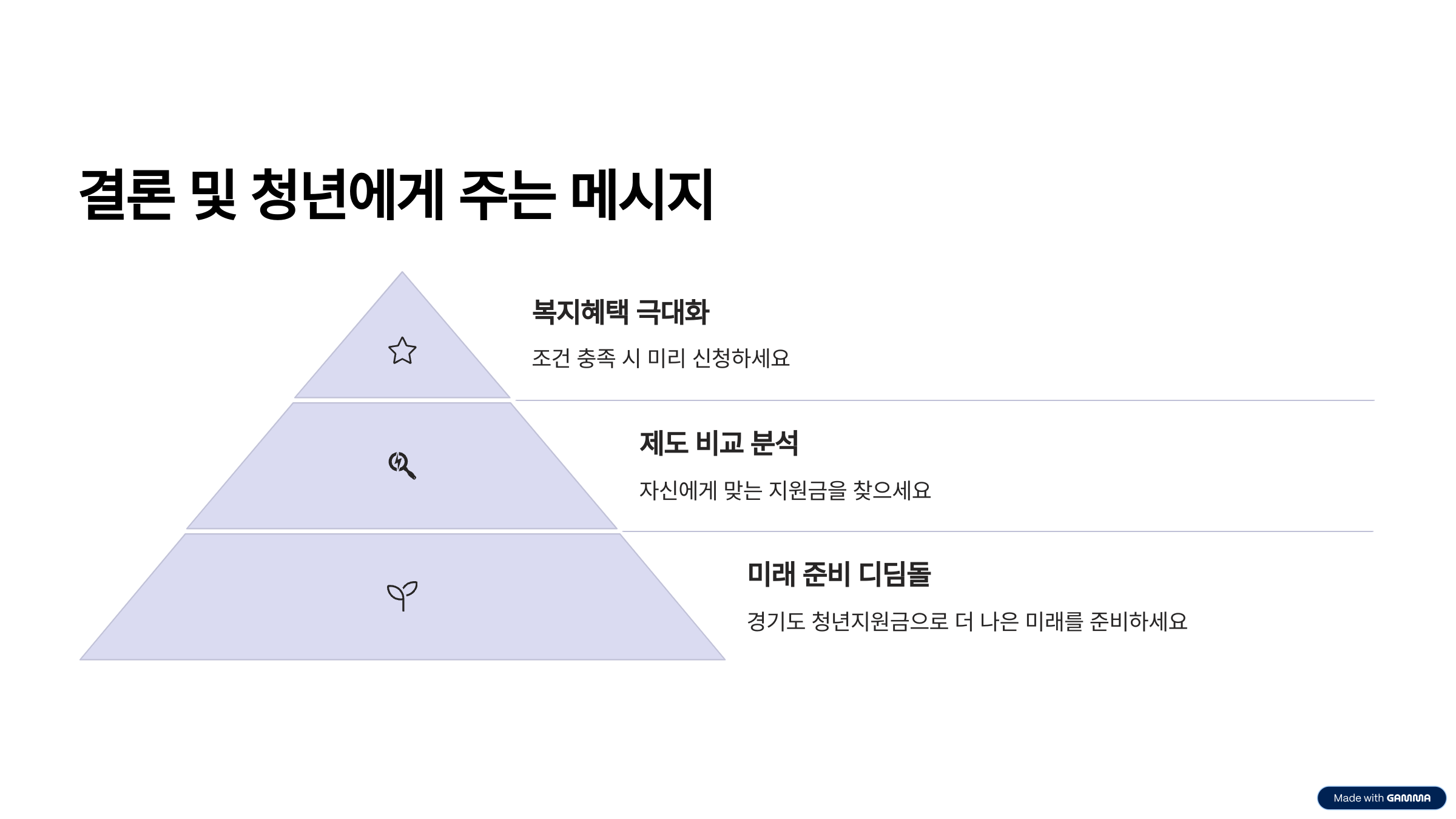 경기도 청년지원금