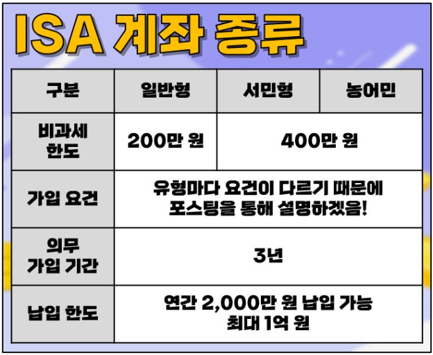 ISA(개인종합자산관리계좌)