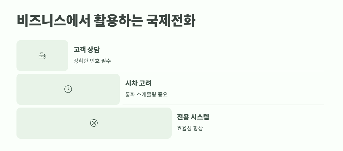 국제전화 국가번호 총정리 10