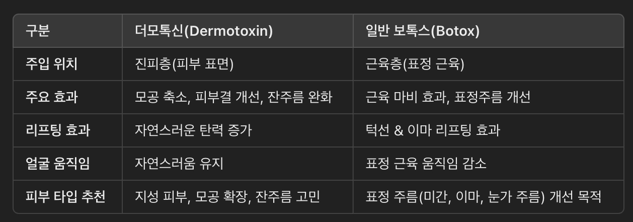 더모톡신이란? (Dermotoxin vs. 일반 보톡스 차이점)