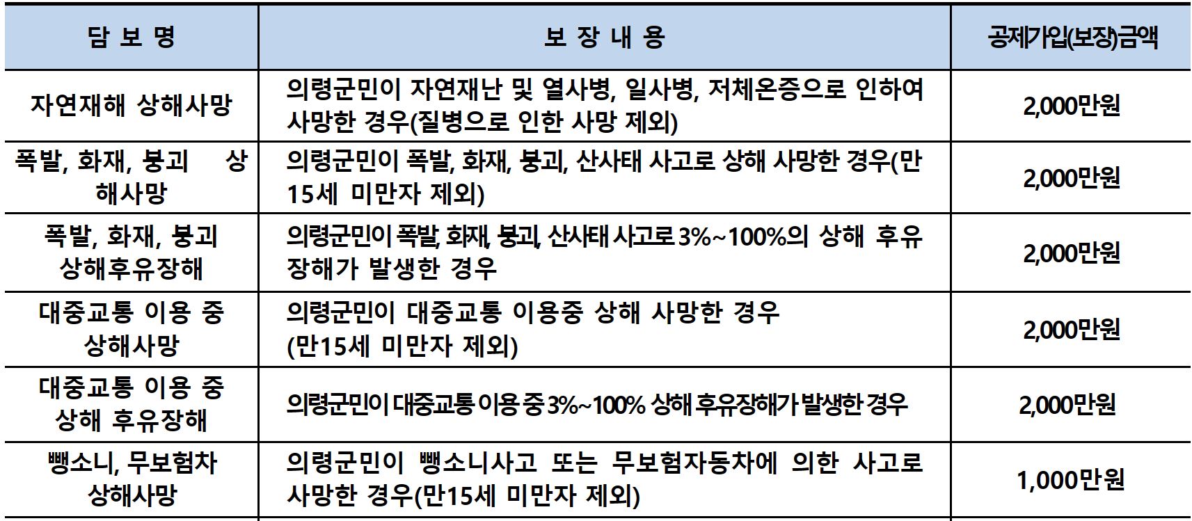 의령군 군민안전보험
