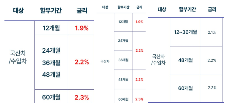 22년 6월 자동차 할부금용 조건