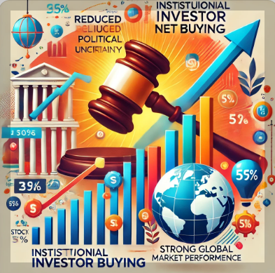 탄핵 정국 속 증시와 정치 테마주, 투자 전략은?