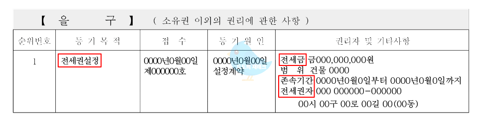 등기부등본 보는법