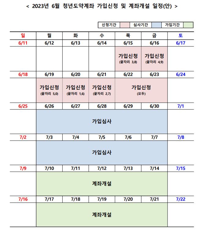 6월 신청기간