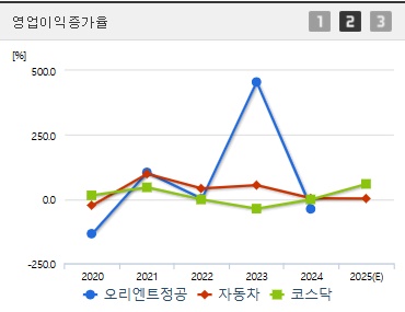 오리엔트정공 주가 전망 영업이익 (0417)