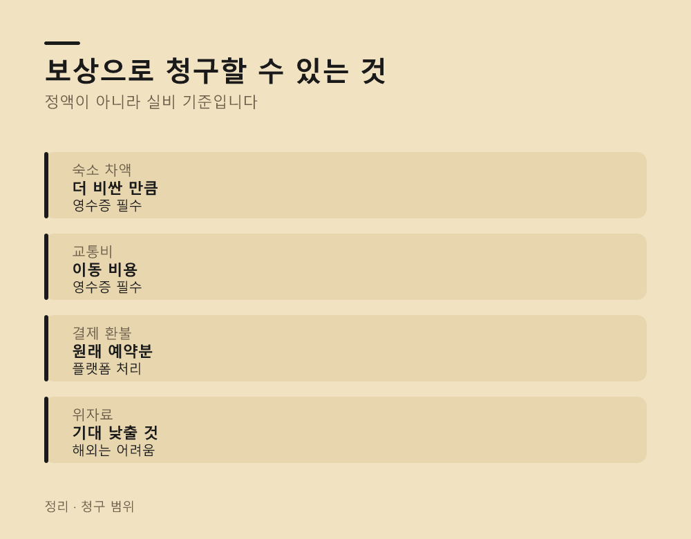 보상으로 청구할 수 있는 것
