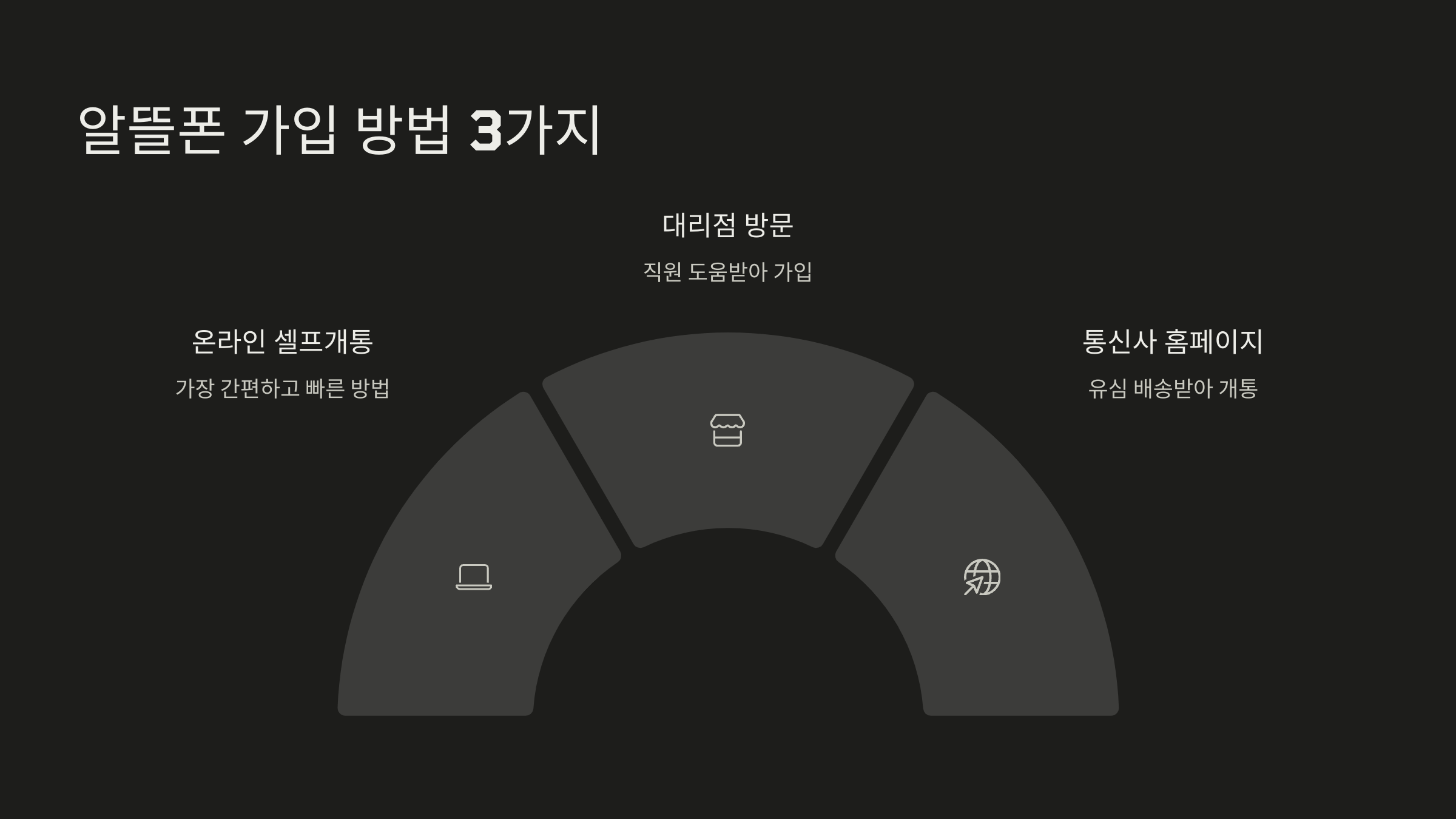 알뜰폰 가입 방법