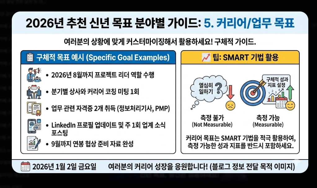 신년 목표 세우기 및 작심삼일 극복법