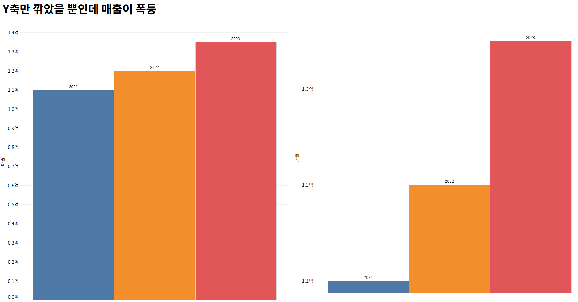 Y축 자르기 - 막대그래프