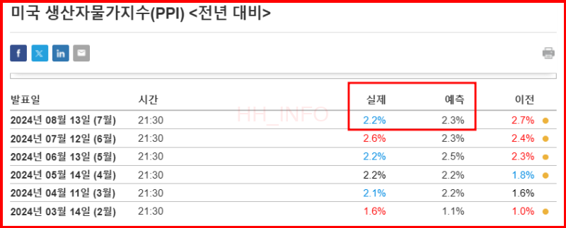 9월 FOMC 일정 미국시간, 한국시간 정리 금리인하 예측
8
