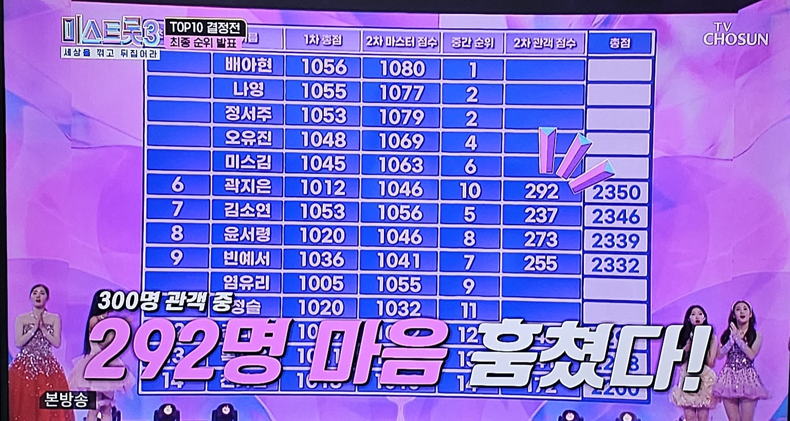 미스트롯3 준결승진출 탑10 최종 6위 곽지은