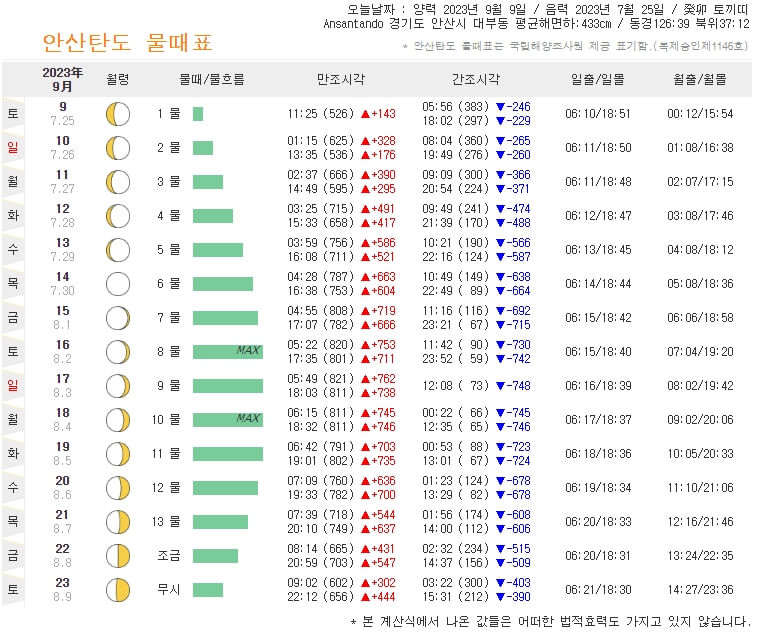 탄토항 물때