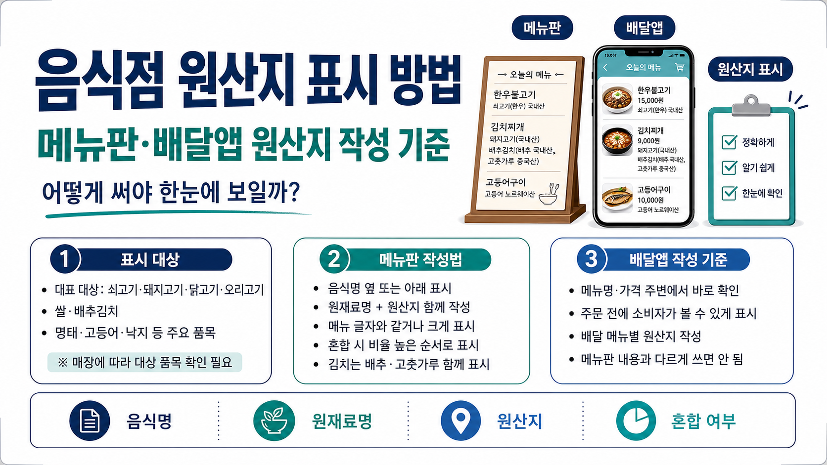 음식점 원산지 표시 방법과 메뉴판 배달앱 원산지 작성 기준을 정리한 안내 이미지