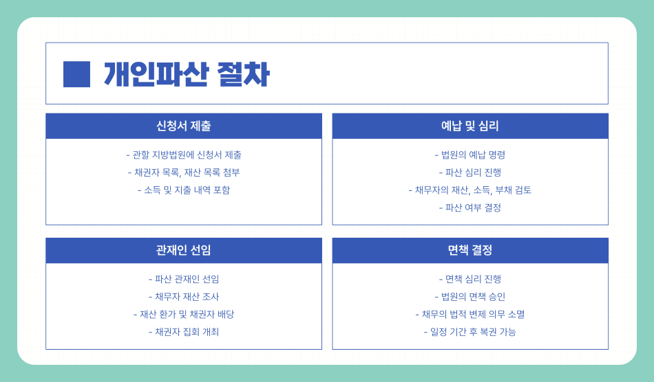 개인파산 뜻, 신청 방법 및 자격 조건 총정리