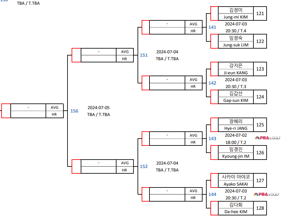 하나카드 LPBA 챔피언십 32강 장혜리 - 임경진 대진표