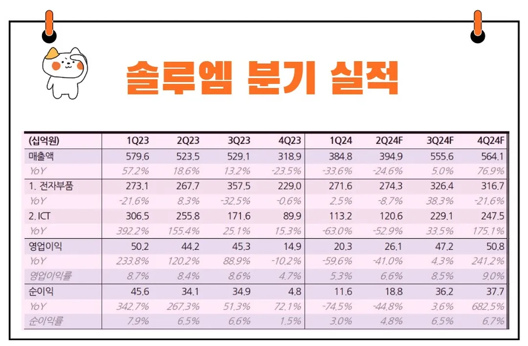 솔루엠 실적