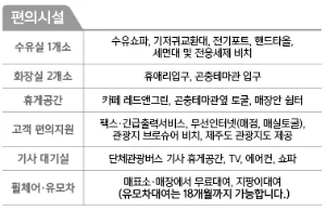 편의시설-편의지원-휠체어-유모차-대여
