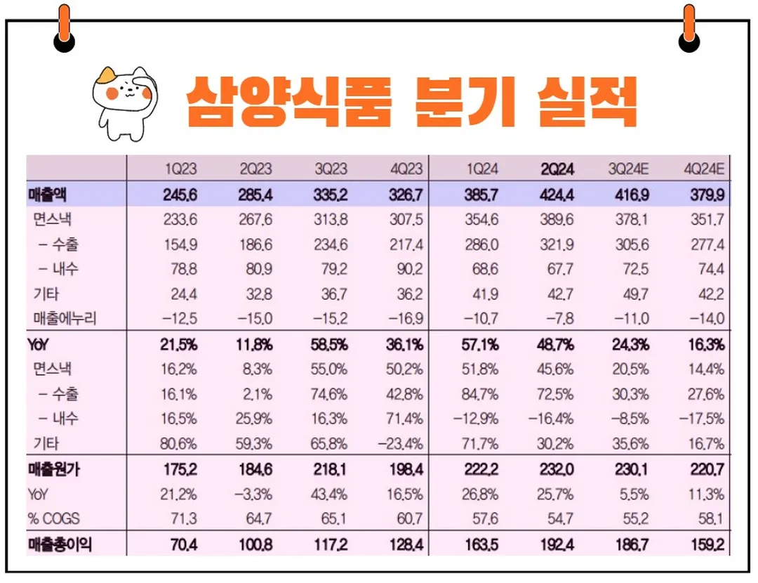 삼양식품 실적