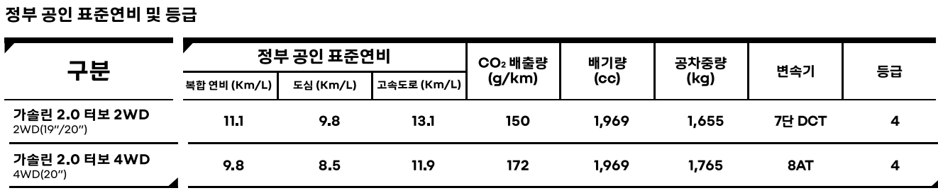 르노 그랑콜레오스 연비