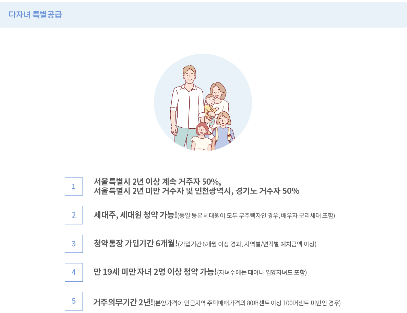 다자녀 특별공급은 서울특별시에 거주하거나 인천광역시 및 경기도에 거주하는 만 19세 미만의 자녀 2명 이상(태아, 입양자녀 포함)을 둔 무주택세대구성원을 말합니다.